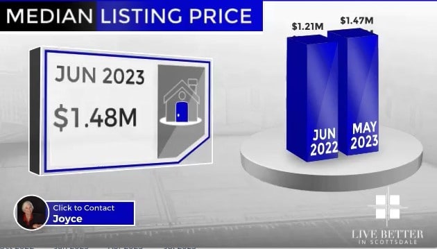Scottsdale homes median list price June 2023