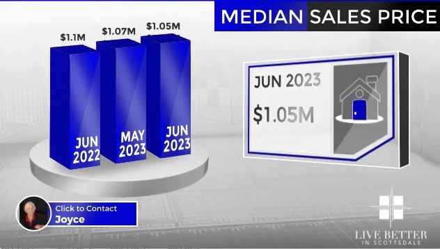 Scottsdale homes median sales price June 2023