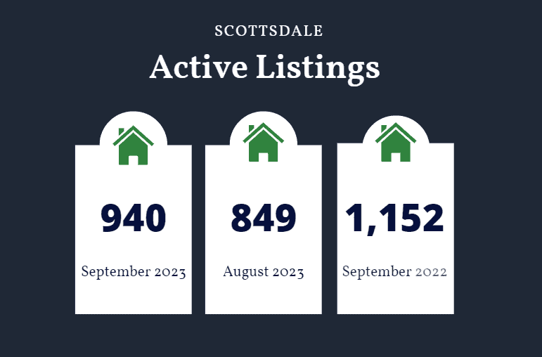 Scottsdale homes for sale September 2023