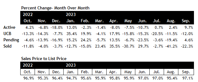 Scottsdale real estate market September 2023