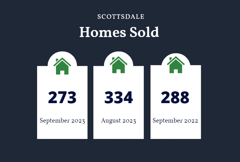 Scottsdale home sales September 2023