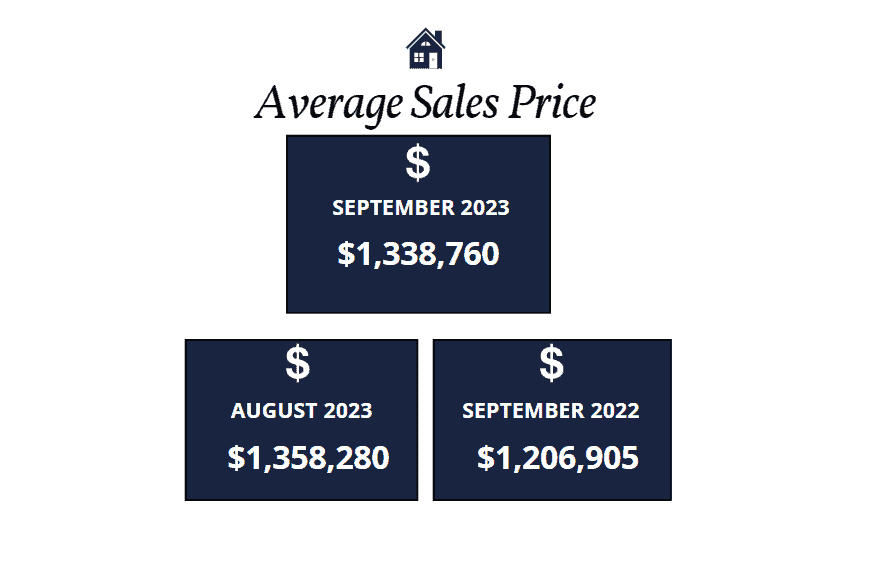 Scottsdale homes average sales price September 2023