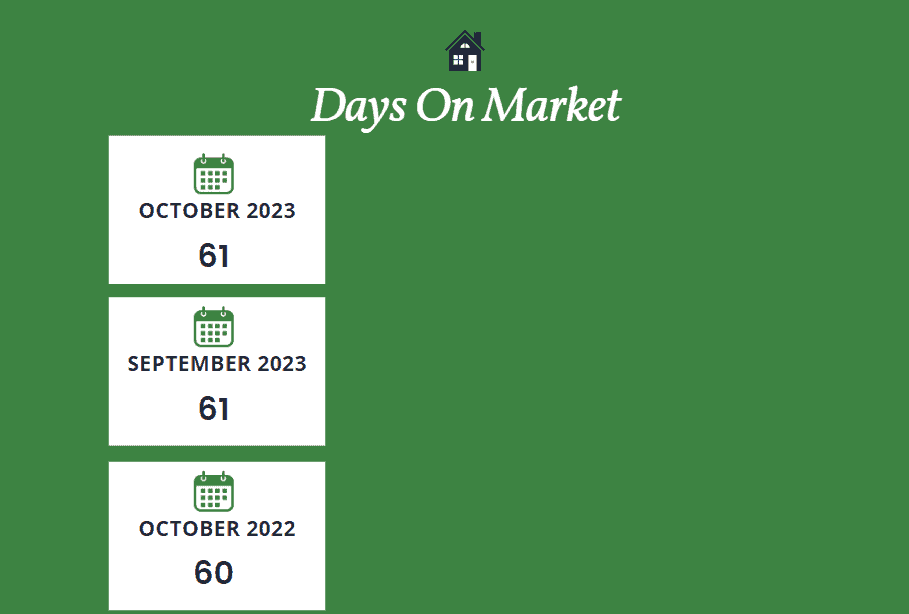 Days on Market Scottsdale homes October 2023