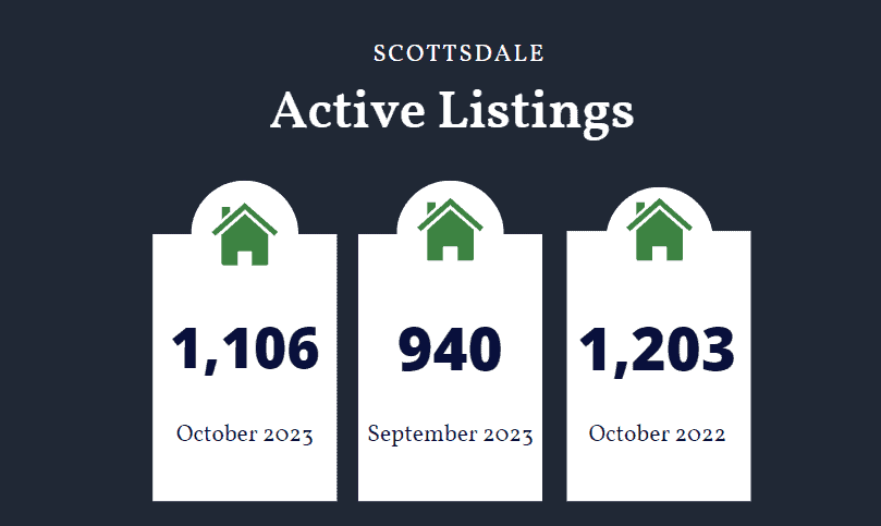 Scottsdale homes for sale October 2023