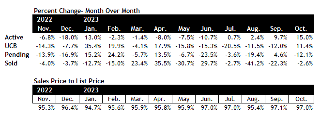 Scottsdale real estate market October 2023