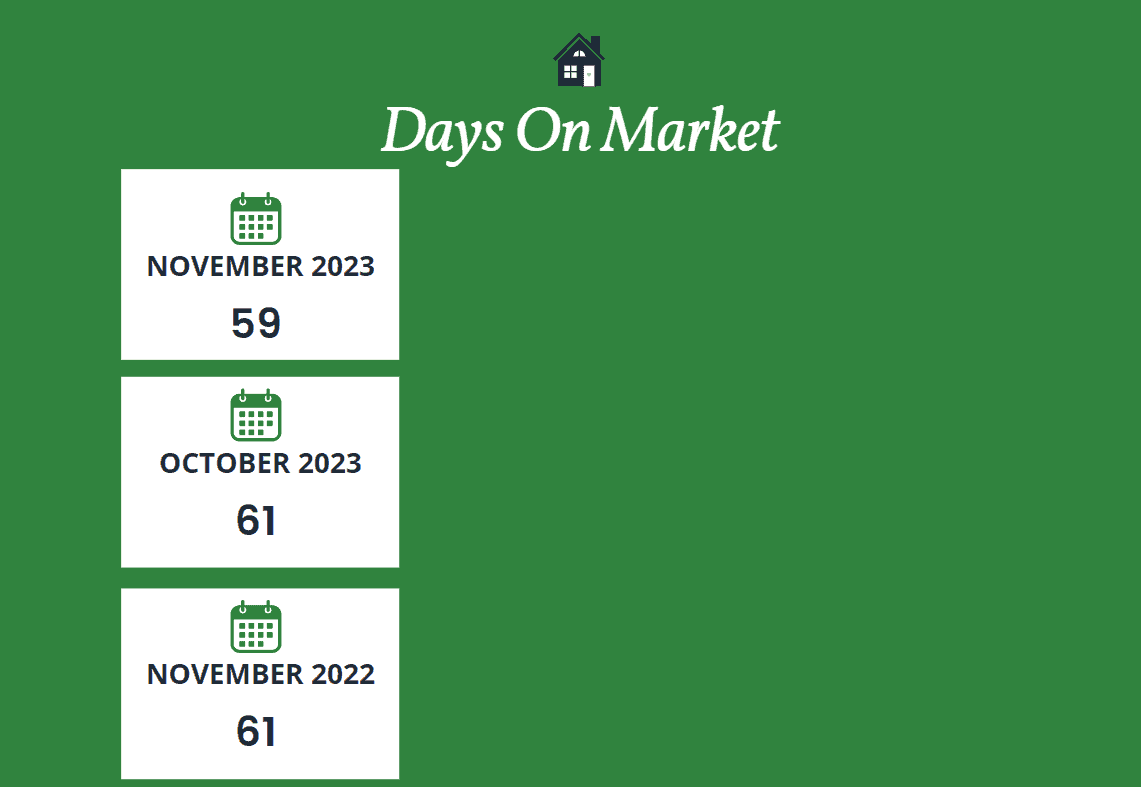Days on Market Scottsdale homes November 2023