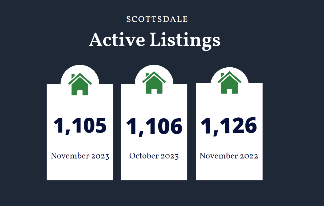Scottsdale homes for sale November 2023