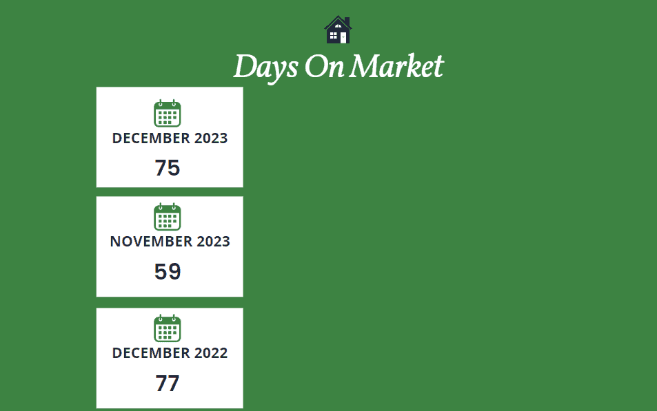 Days on Market Scottsdale homes December 2023