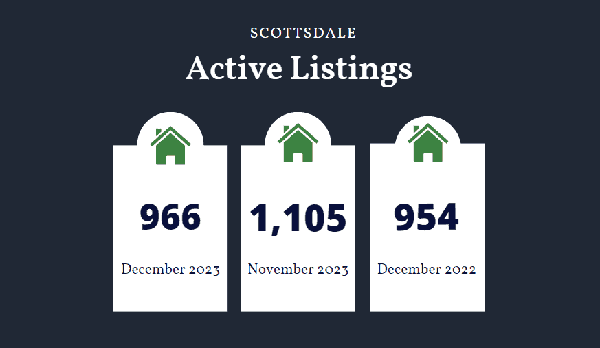 Scottsdale homes for sale December 2023