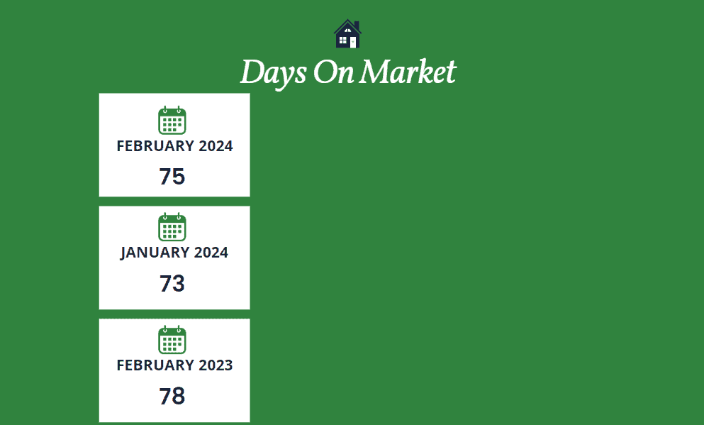 Scottsdale days on market February 2024
