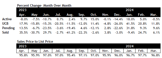 Scottsdale real estate market March 2024