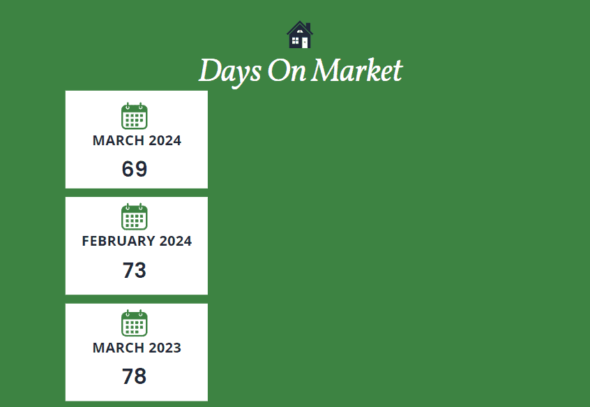 Scottsdale days on market March 2024