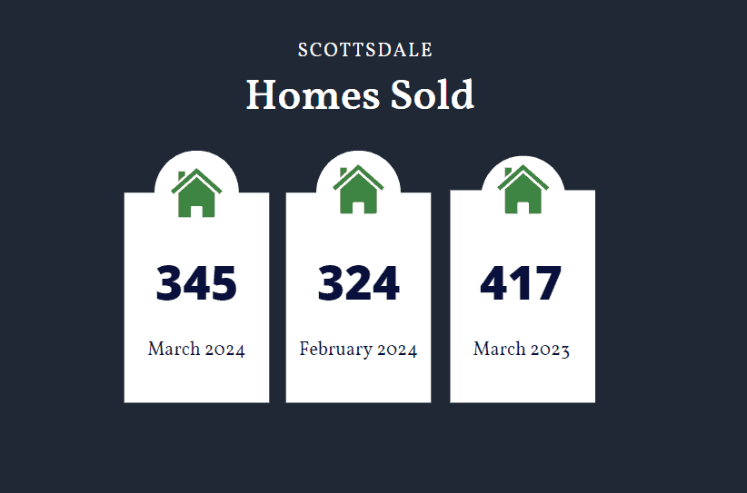 Scottsdale homes sold March 2024