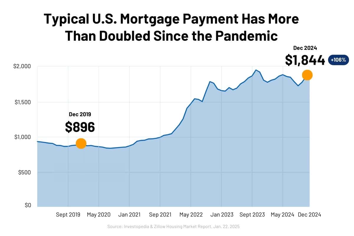 Home affordability graph