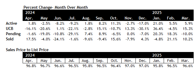 Scottsdale real estate market March 2025