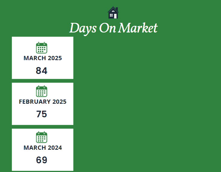 Scottsdale days on market March 2025
