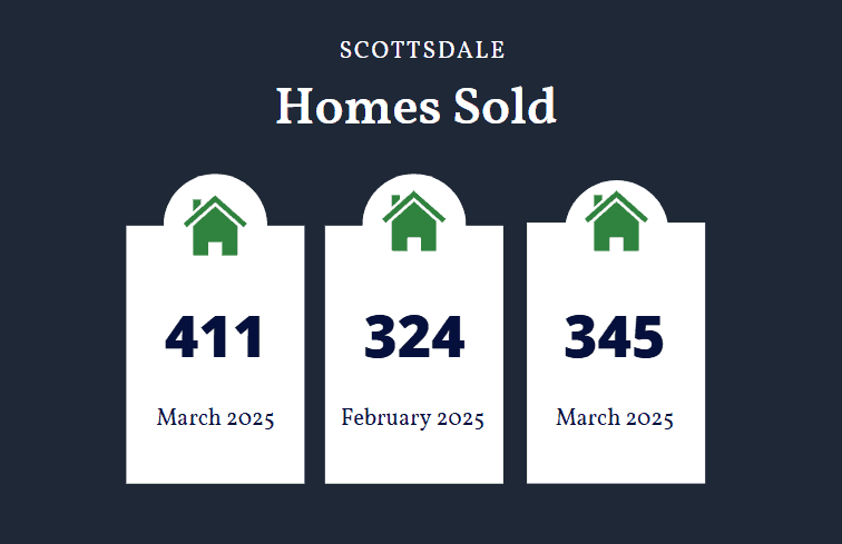 Scottsdale homes sold March 2025