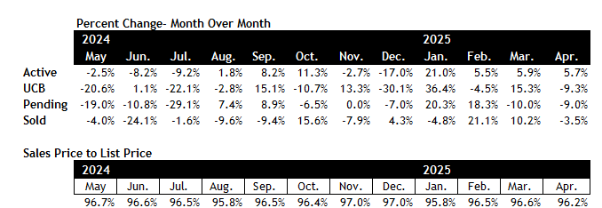 Scottsdale real estate market April 2025