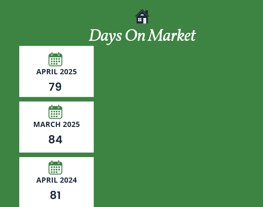 Scottsdale days on market April 2025