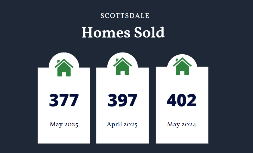 Scottsdale homes sold May 2025