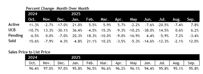 Scottsdale real estate market September 2025