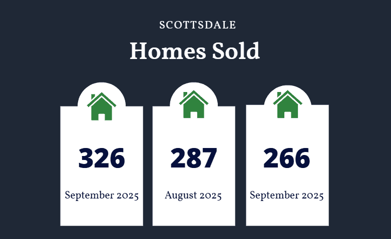 Scottsdale homes sold September 2025