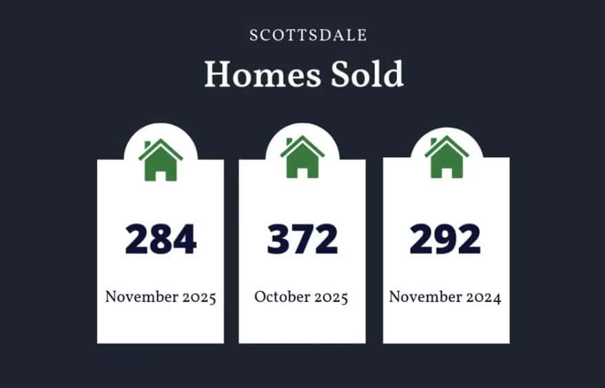Scottsdale homes sold November 2025