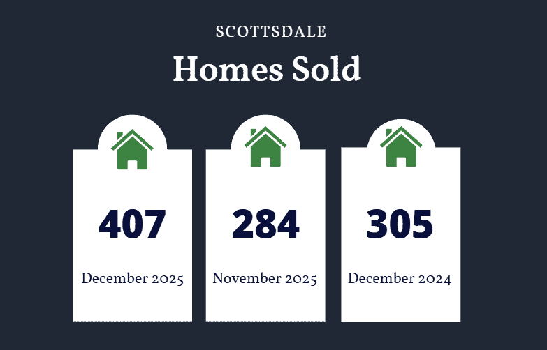 Scottsdale homes sold December 2025