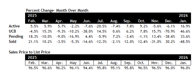 Scottsdale real estate market January 2026