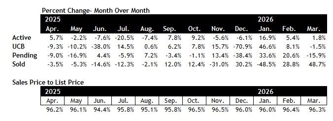 Scottsdale real estate market March 2026