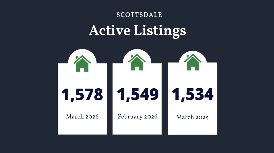 Scottsdale active listings March 2026