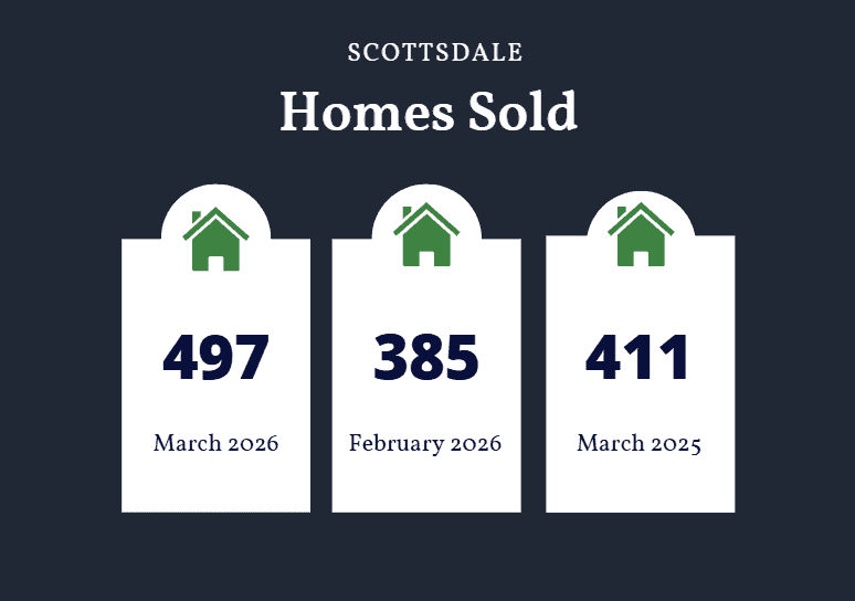 Scottsdale homes sold March 2026