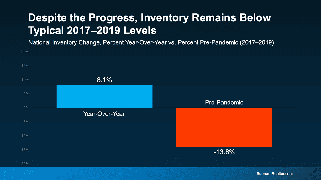 Housing inventory