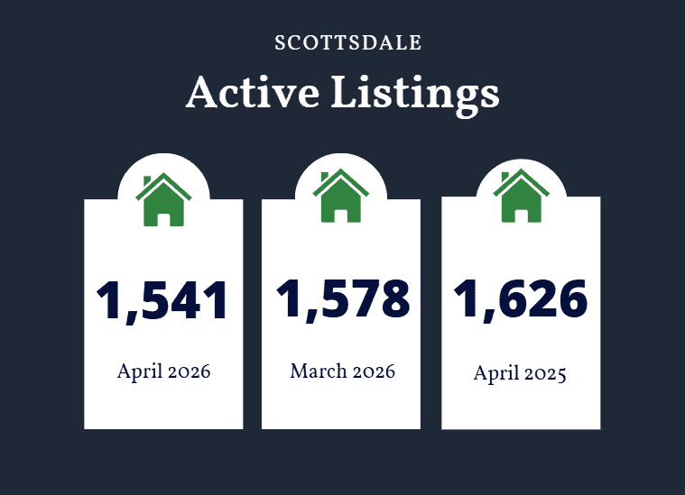 Scottsdale active listings April 2026