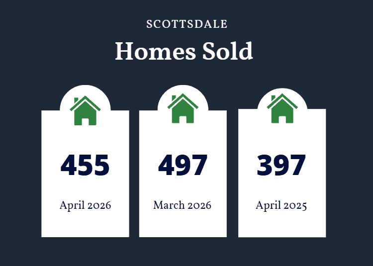 Scottsdale homes sold April 2026
