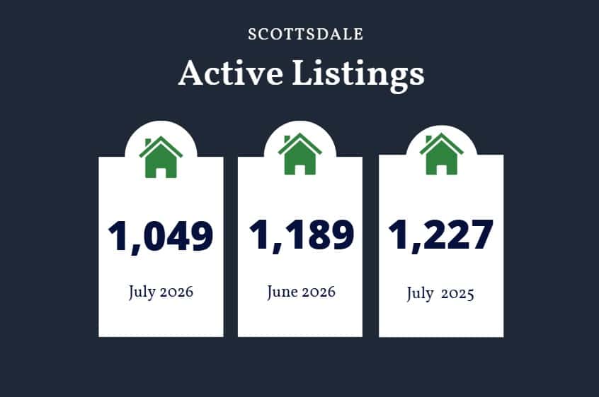 Scottsdale active listings July 2026