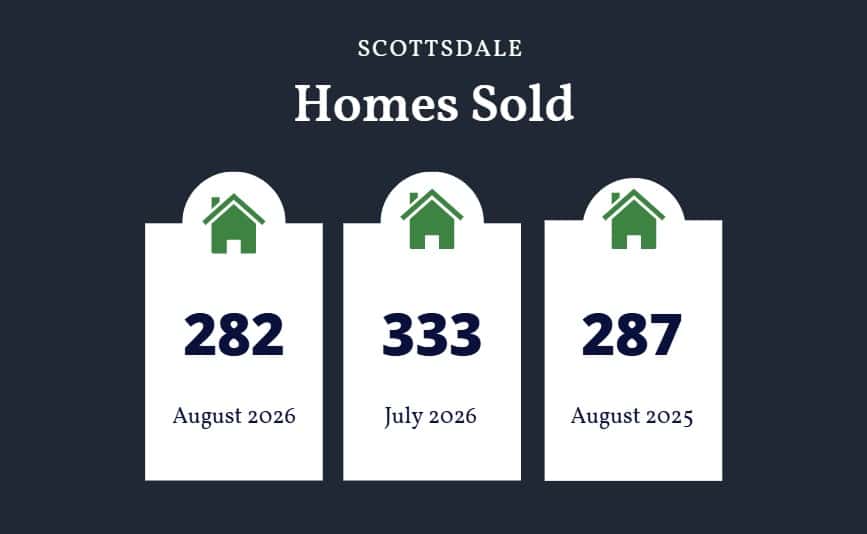 Scottsdale homes sold August 2026